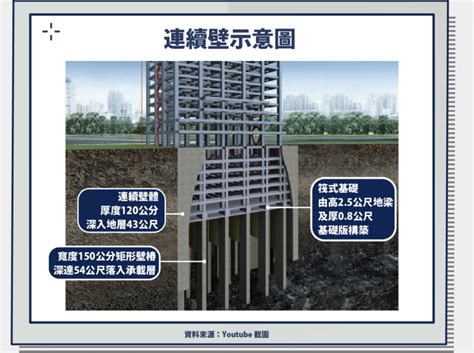 聯合基礎是什麼|成林工程小知識 你所不知道的「基礎工程